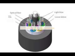Câble optique non métallique toronné GYFTY