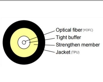 Mexique / Amérique du Nord 3,0 mm TPU 800N YOFC Fibre optique GJYFJU-1B6b3 Matériau de veste en fil d'aramide pour intérieur et extérieur