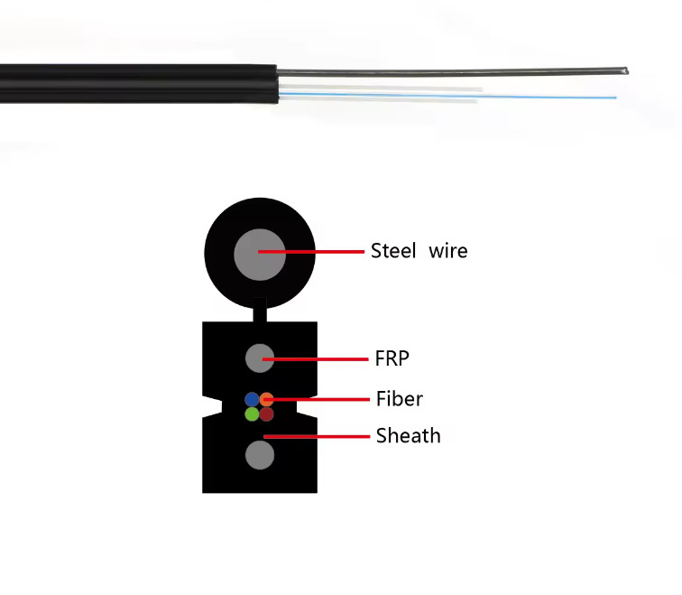 GJYXFCH 4 fibres FTTH intérieure extérieure FRP membre de résistance câble optique