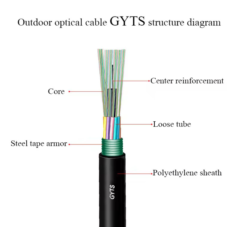 Cable blindé en acier extérieur GYTS en mode unique avec G652D directement enterré en hauteur