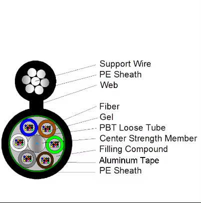 GYTC8A Cable à fibre optique autoportant blindé en aluminium