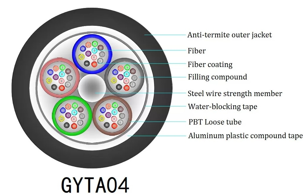 GYTA04 Cable en fibre optique extérieure avec enveloppe en PE en aluminium et anti-termites anti-rongeurs