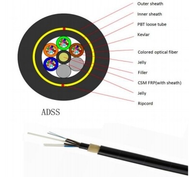 ADSS câble à fibre optique 24 noyaux 48 noyaux 80 100 120 200m Durabilité de la fibre ADSS Tout électrique ADSS autoportant