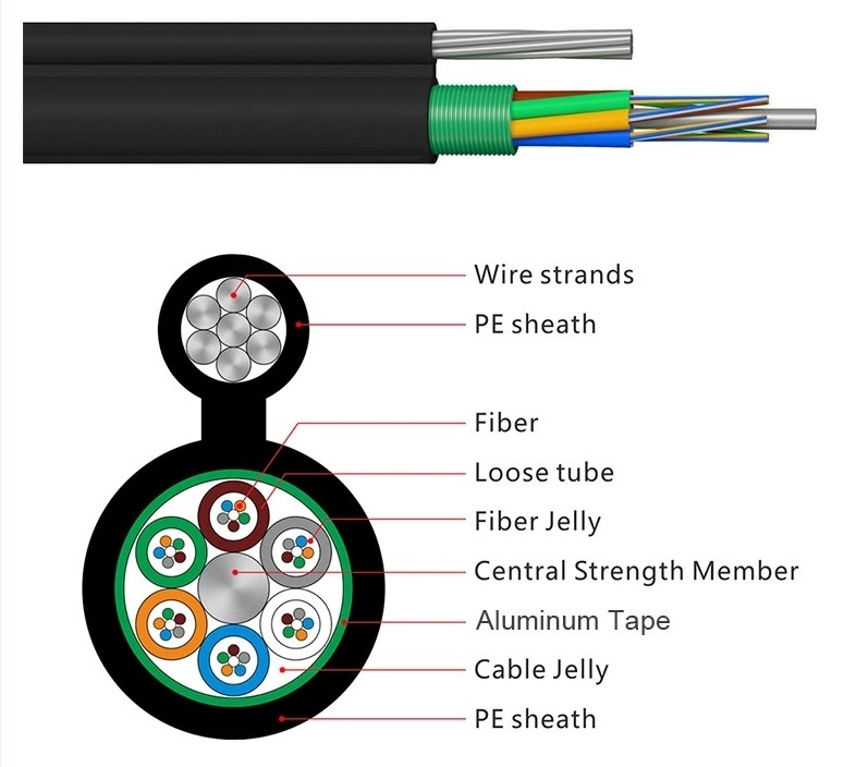 YTTX GYTC8A/GYTC8S 6 12 24 36 42 48 72 144 Figure aérienne de base 8 câble à fibre optique