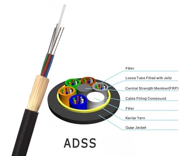 Cable optique aérien autoportant tout diélectrique extérieur de 2 à 144 cœurs