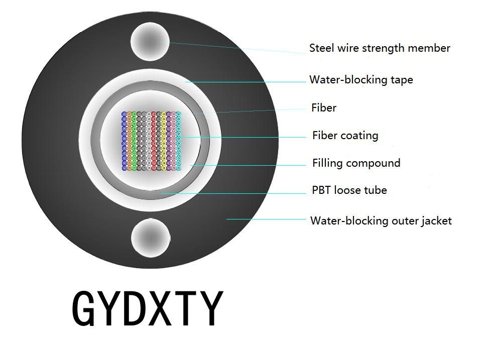 Modèle de fibre FTTH G657A et résistant aux intempéries pour les solutions de connectivité intérieure
