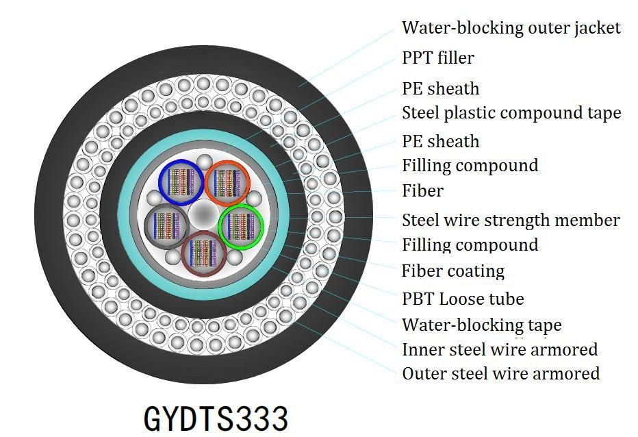 Cable FTTH à chute plate intérieur Yofc/Corning/Sumitomo Fibre pour des performances optimales