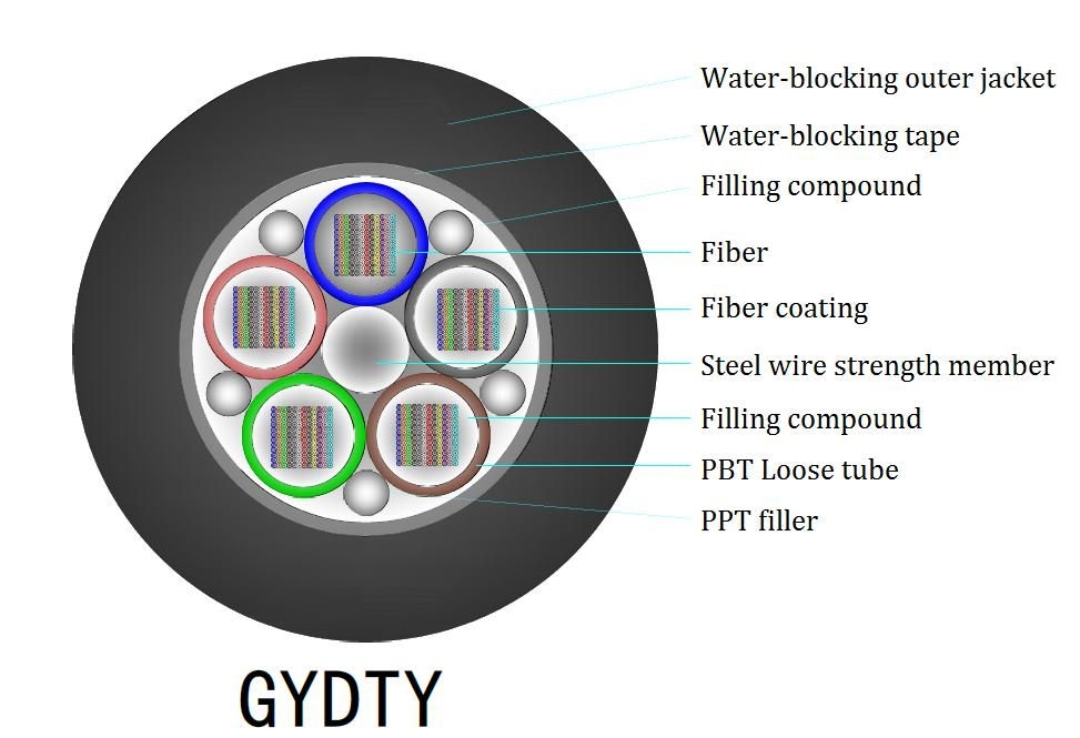 Système de câble en fibre de fibre UV stabilisé et noir pour les applications industrielles