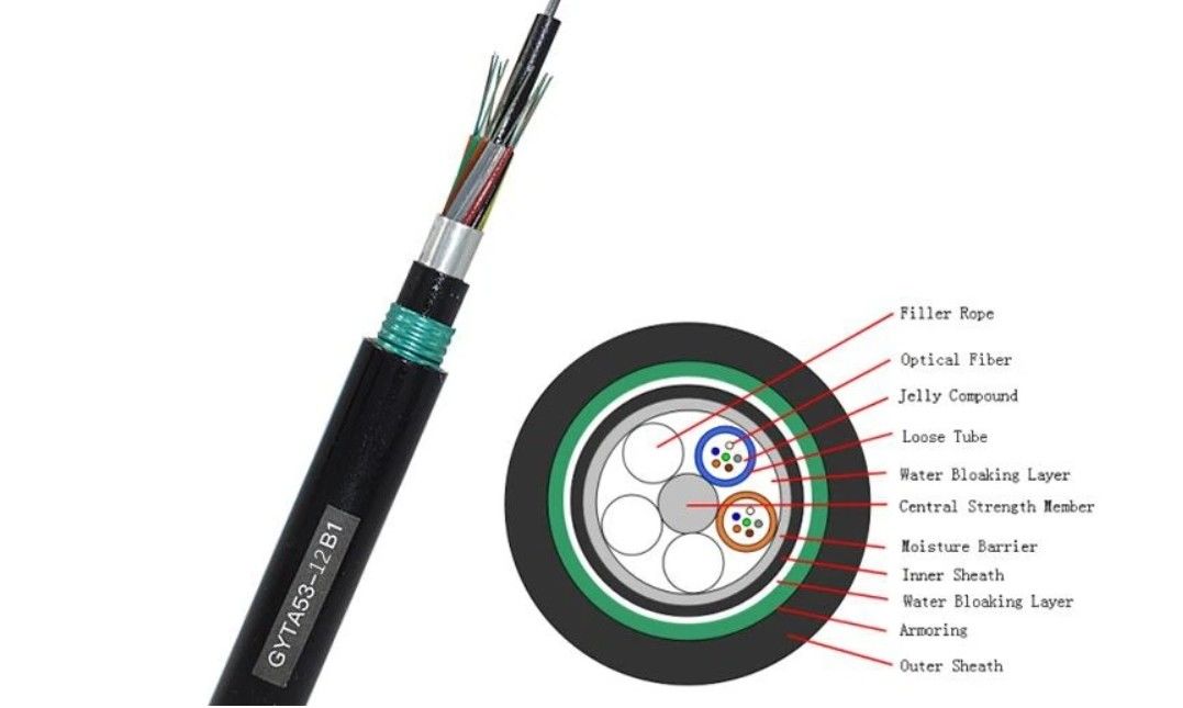 Cable à fibre optique enterré directement pour applications d'enterrement direct -20 à 70°C Structure SZ Tuyau lâche en filets