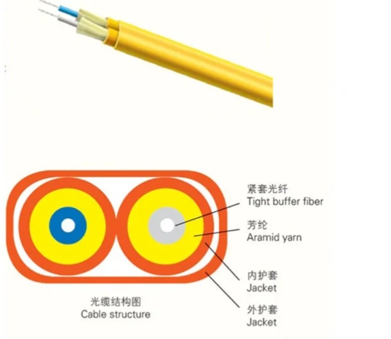Cable de données en fibre optique intérieure certifié ISO9001 pour espaces restreints