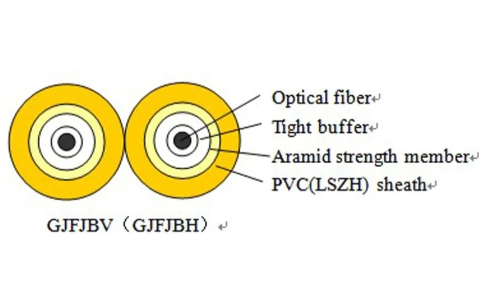 Cable de données en fibre optique intérieure certifié ISO9001 pour espaces restreints