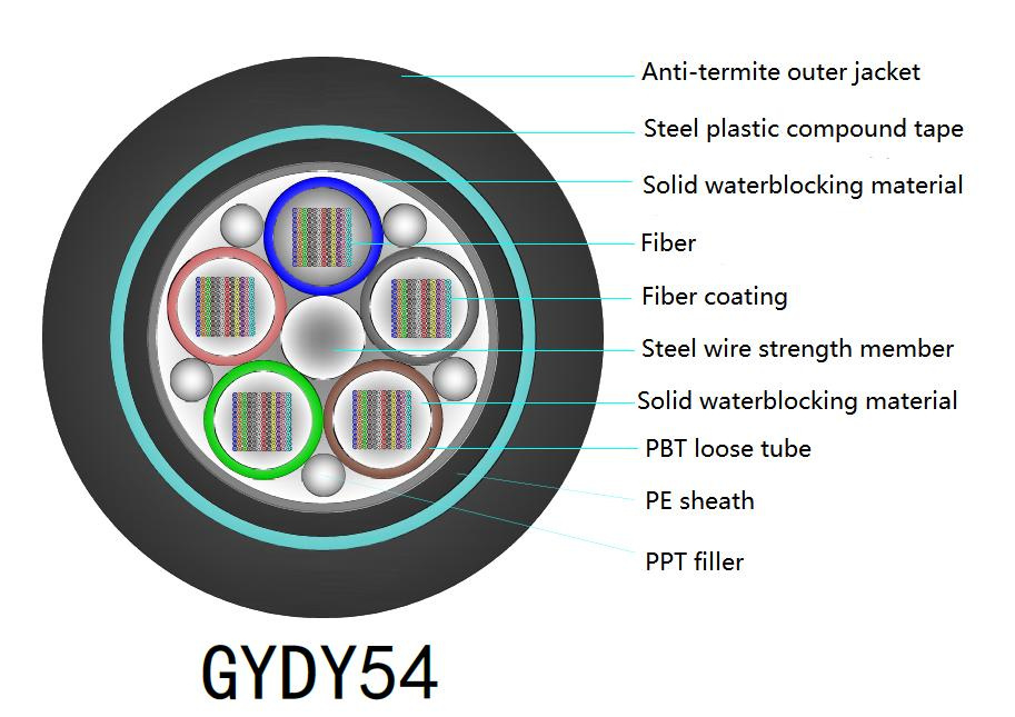 Service personnalisable à l'intérieur câble à goutte en fibre optique à l'intérieur avec une longueur personnalisable et plus