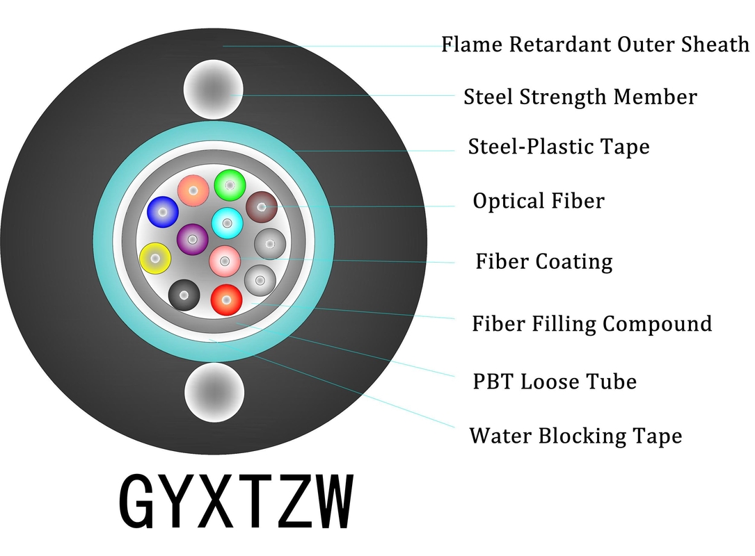 Câble de raccordement FTTH intérieur -20°C à 60°C, résistance à la traction de 200N, câble intérieur