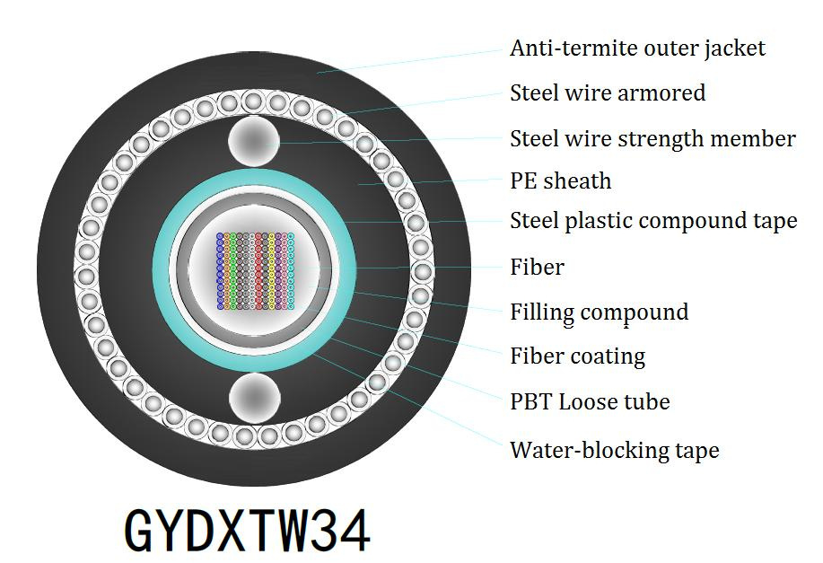 Câble plat d'intérieur FTTH à 1-4 fibres G657A pour transfert de données rapide