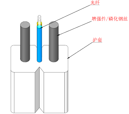 GJXH  2 Coeurs FTTH Intérieur LZSH Gaine Câble de Chute Fibre Optique