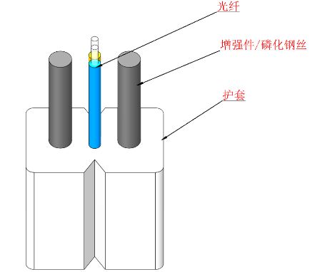 GJXH  2 Coeurs FTTH Intérieur LZSH Gaine Câble de Chute Fibre Optique