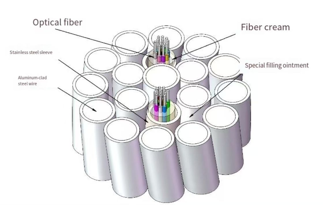 Cable à fibre optique OPGW 4-48 Multimode mono-mode pour les systèmes électriques