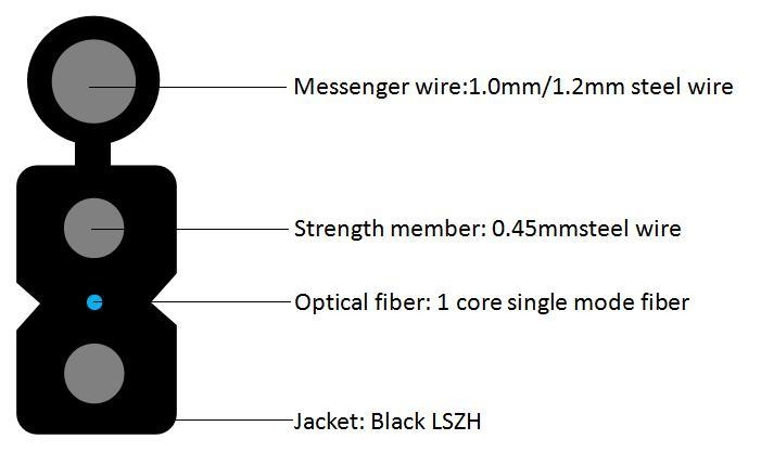 Introduction du câble optique en forme de papillon