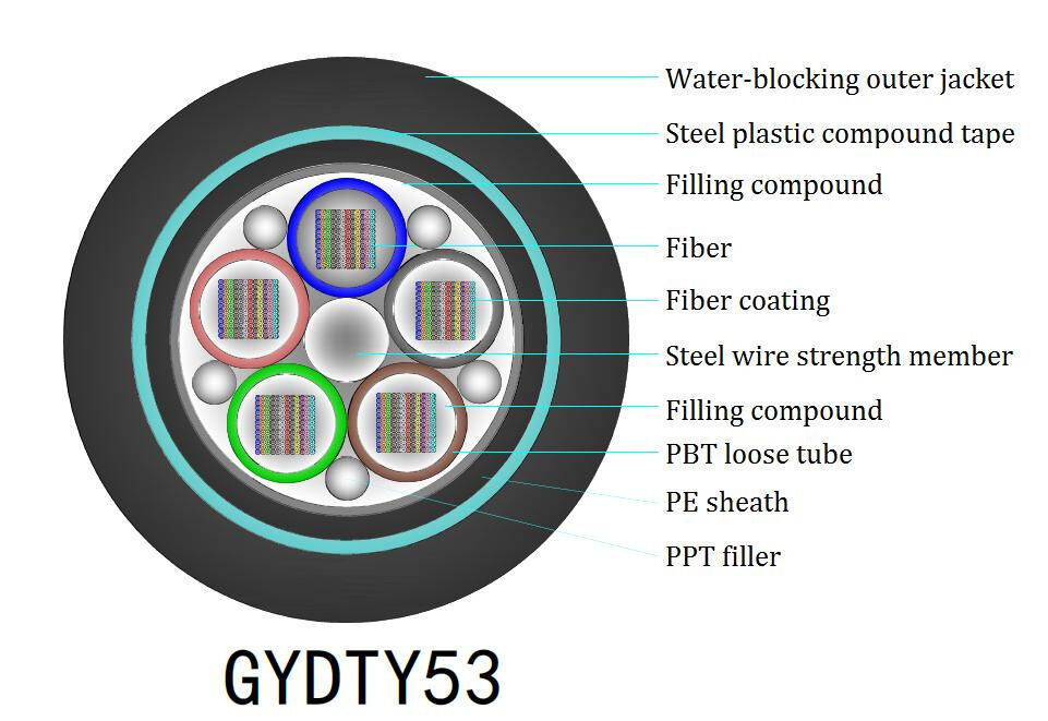 10 km G657A2 FC connecteur extérieur câble aérien en fibre optique pour réseaux longue distance