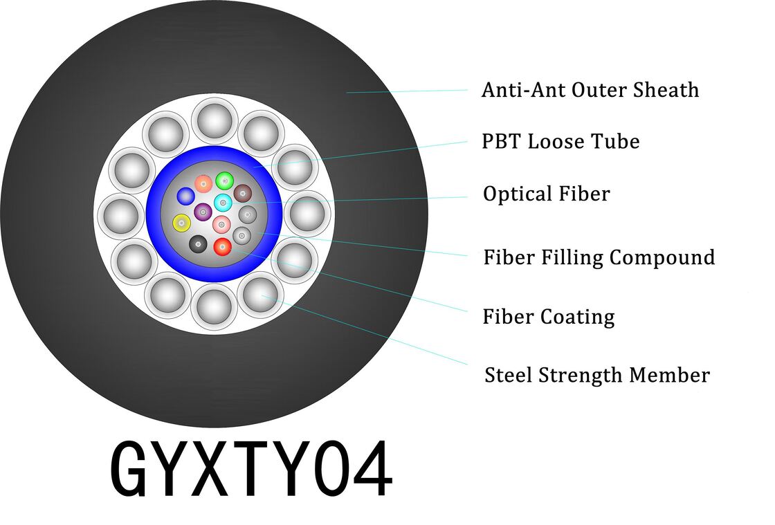 0.28mm TPU enveloppe extérieure câble aérien en fibre optique extérieur avec -20°C à +60°C température de fonctionnement pour une protection flexible durable