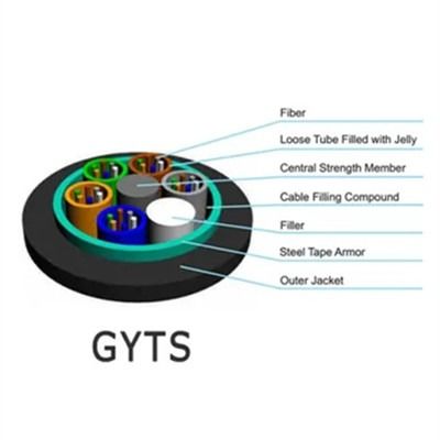 Cable à fibre optique pour utilisation aérienne avec des options personnalisables