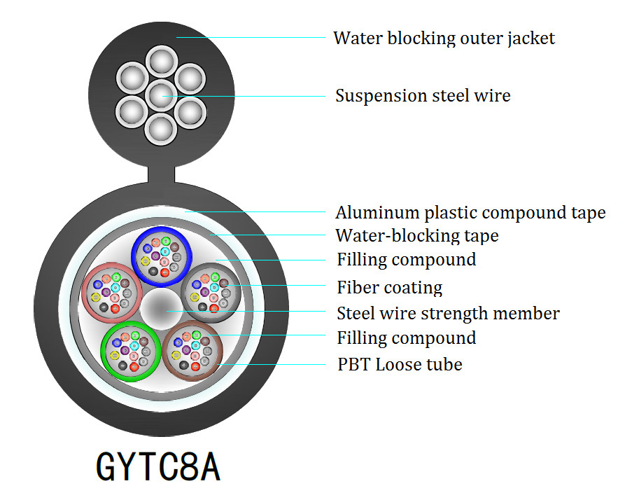 YTTX GYTC8A/GYTC8S 6 12 24 36 42 48 72 144 Figure aérienne de base 8 câble à fibre optique