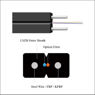 GJXH 2 cœurs FTTH intérieure LZSH enveloppe câble à fibre optique câble à goutte