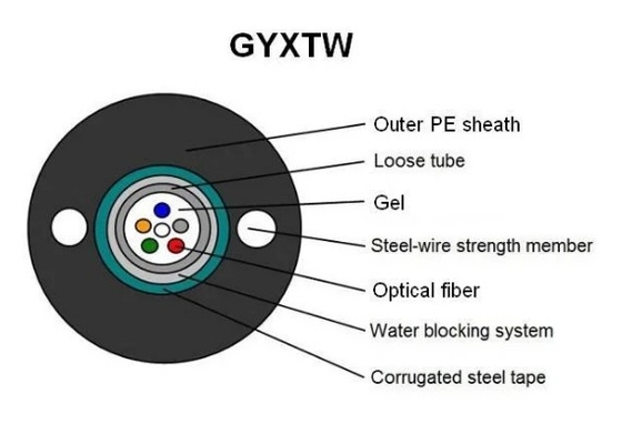 Cable à fibre optique blindé GYXTW avec deux messagers en acier