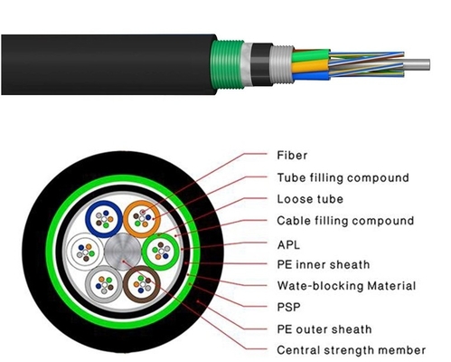 Tissu en PE, tube central en vrac, câble sous-marin à fibre optique GYTA53