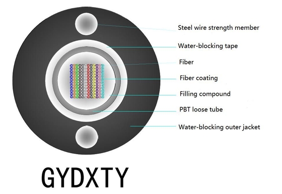 Modèle de fibre FTTH G657A et résistant aux intempéries pour les solutions de connectivité intérieure