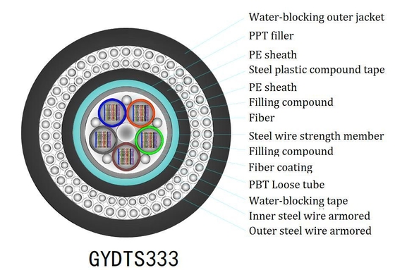 Cable FTTH à chute plate intérieur Yofc/Corning/Sumitomo Fibre pour des performances optimales