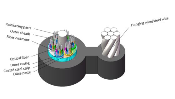 GYTC8S câble optique en fibre optique blindé en bande d'acier autoportante en 8 dimensions