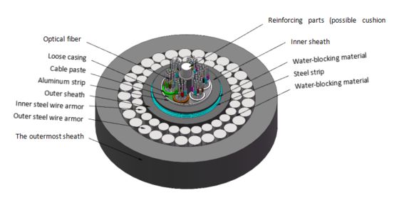 Câble à fibre optique enterré directement GYTA53+333 2-144 âmes, double armure en fil d'acier
